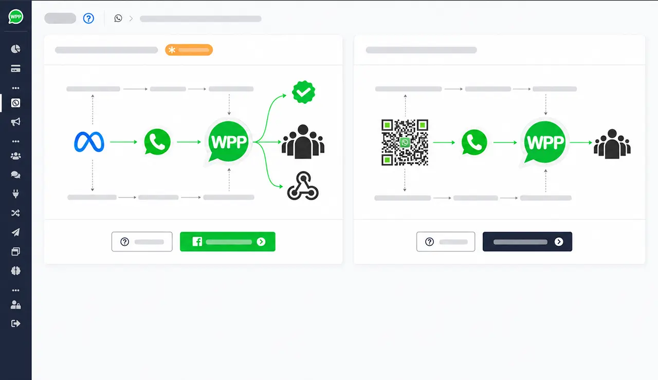 Integrationsflüsse zwischen Online-Shop, WhatsApp und Automatisierungen